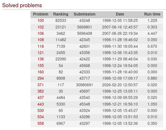List of my solved problems